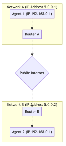 WebRTC IP Logger for WordPress - VPN IP Grabber for Wordpress