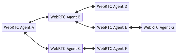 Hybrid mesh