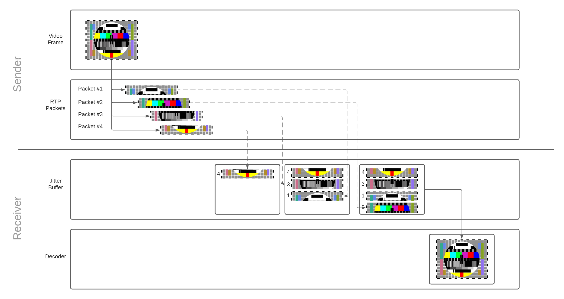 JitterBuffer JitterBuffer