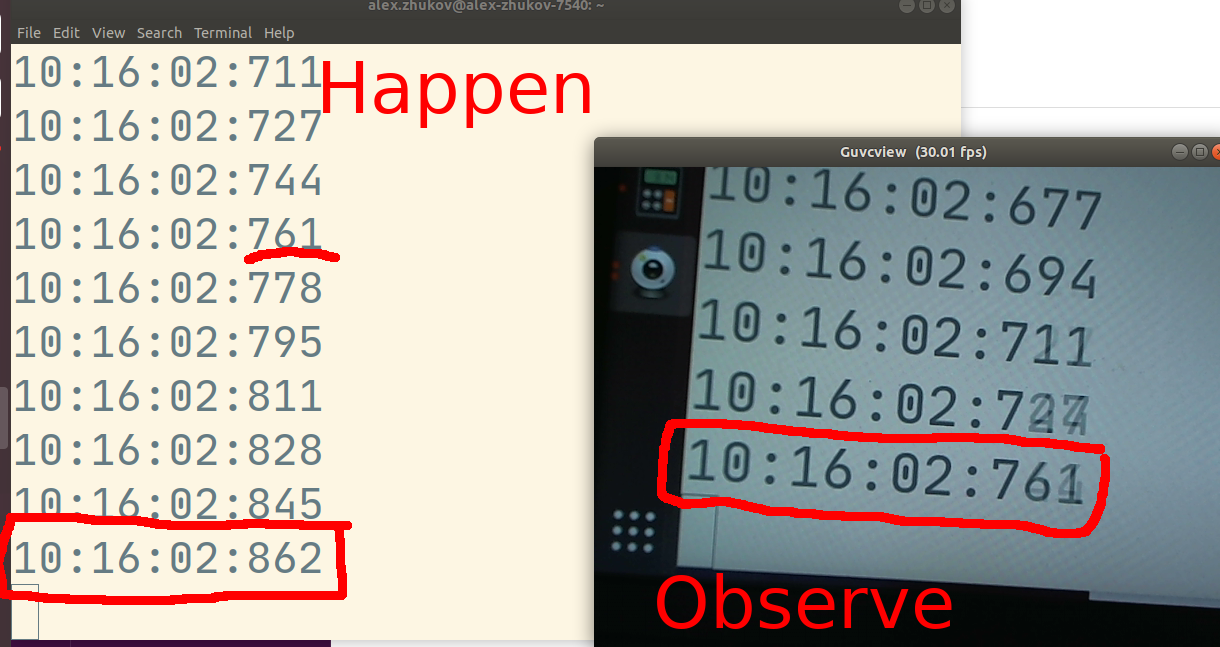 DIY Latency Measurement Example DIY Latency Example