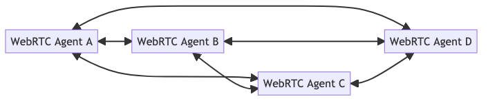 Tam Mesh