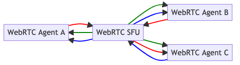 SFU